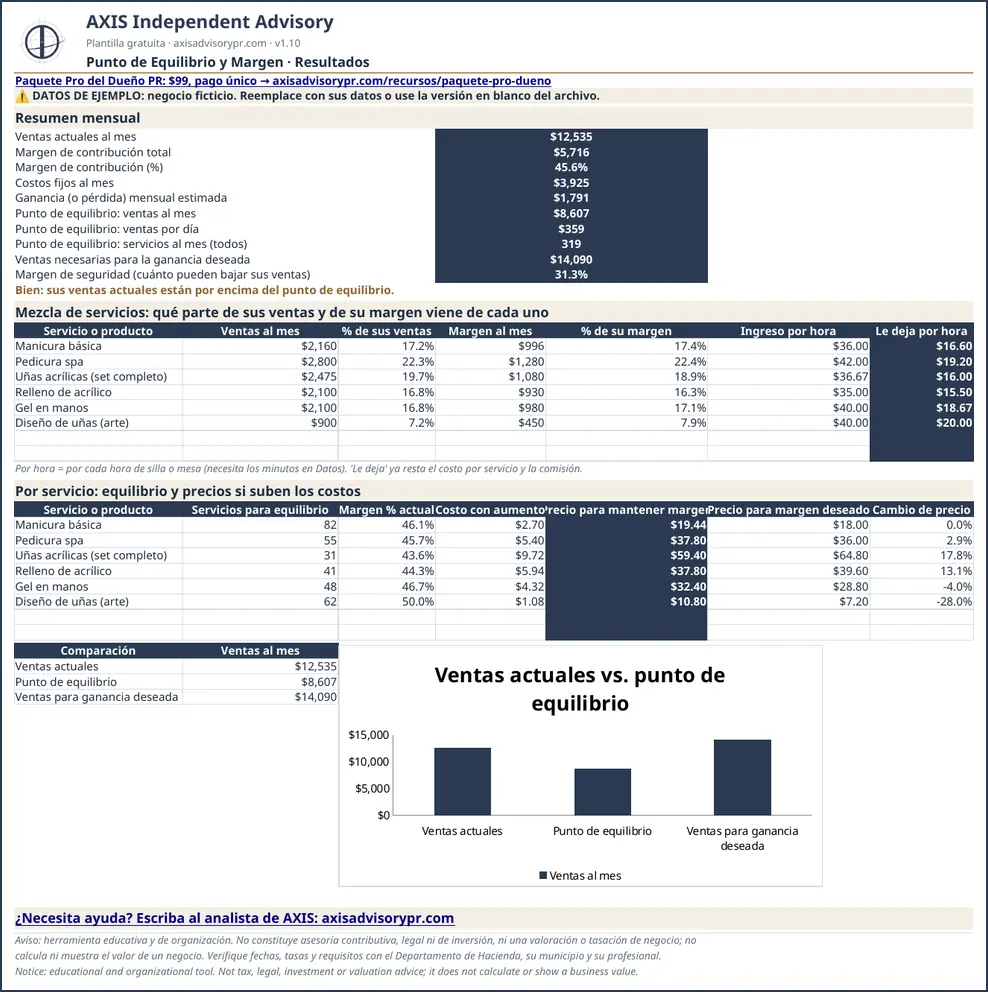 Example sheet of the Break-Even & Margin Calculator (Punto de Equilibrio y Margen), with fictitious data.