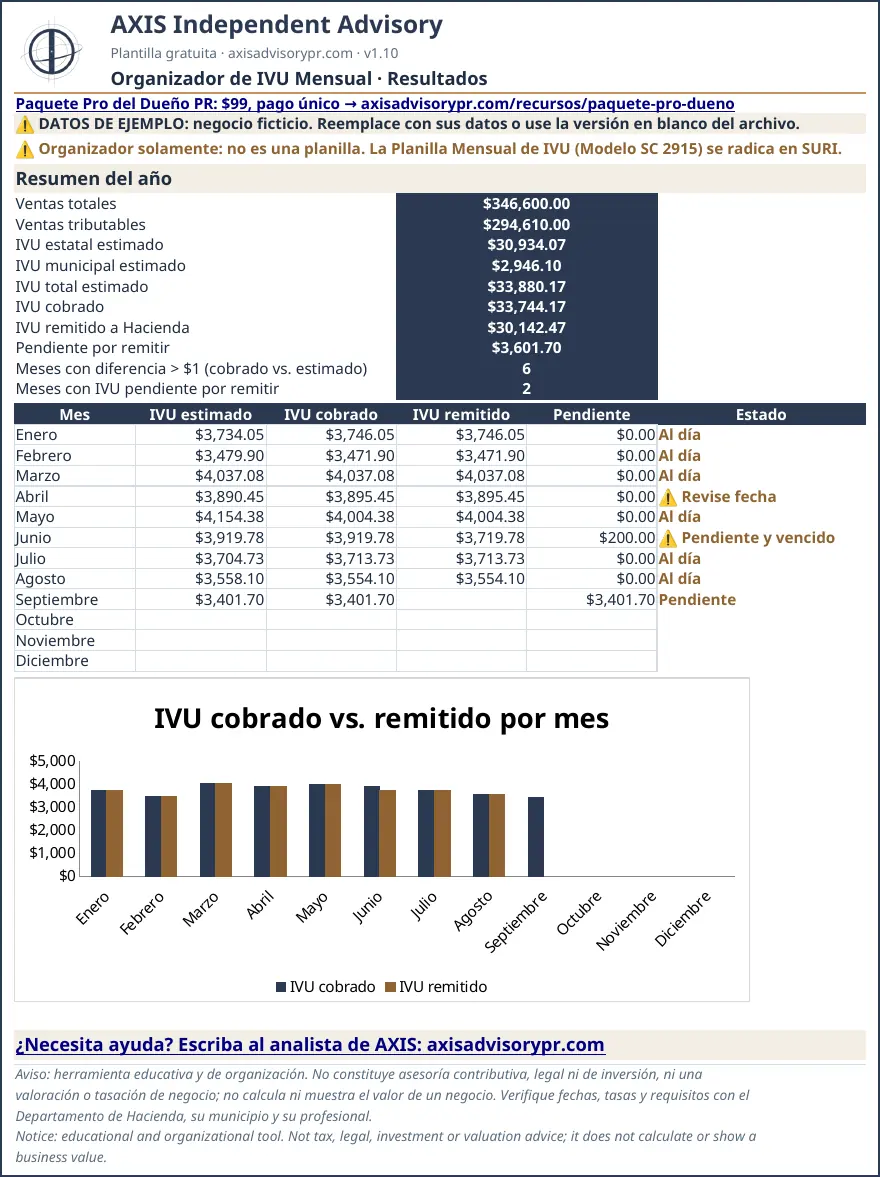 Hoja de ejemplo de Organizador de IVU Mensual (Monthly Sales Tax (IVU) Organizer), con datos ficticios.