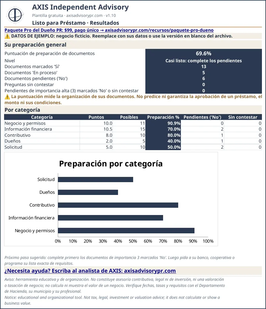 Hoja de ejemplo de Listo para Préstamo (Loan Readiness Checklist), con datos ficticios.