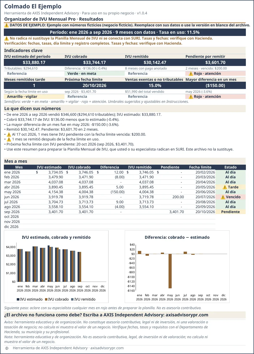 Hoja de ejemplo de Organizador de IVU Mensual Pro, con datos ficticios.