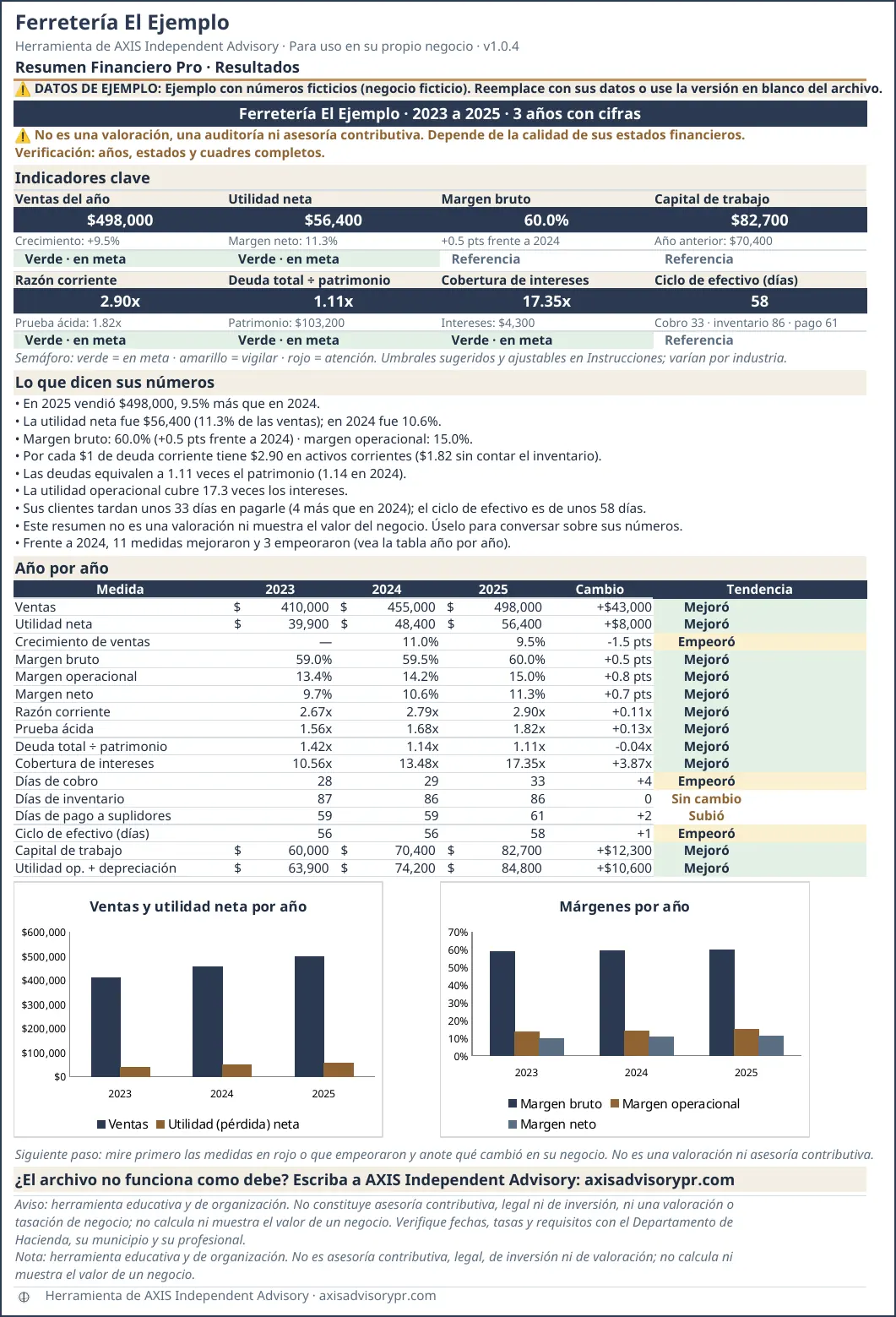Hoja de ejemplo de Resumen Financiero Pro, con datos ficticios.