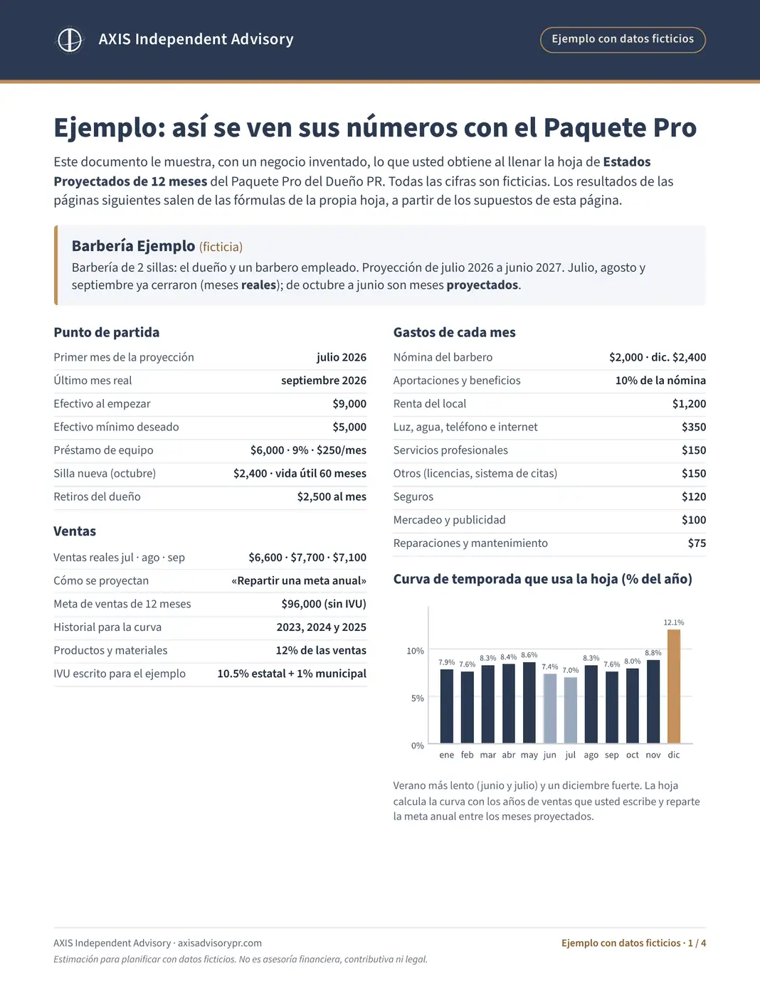 Página 1 del ejemplo de una barbería ficticia (datos ficticios)